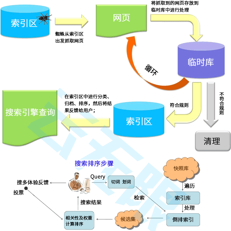 AI优化宝SEO